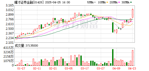 高忆配资 蚂蚁财富28亿港元要约收购耀才证券 筹谋香港券商牌照
