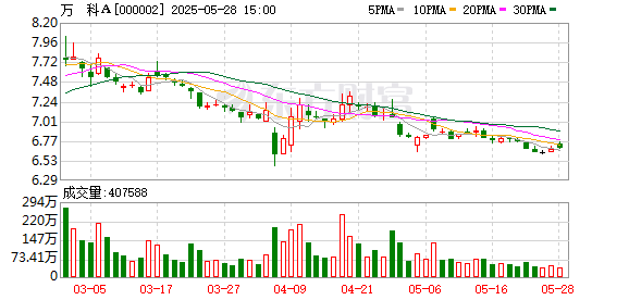 融可赢 74岁王石罕见发声 能为万科做些什么？