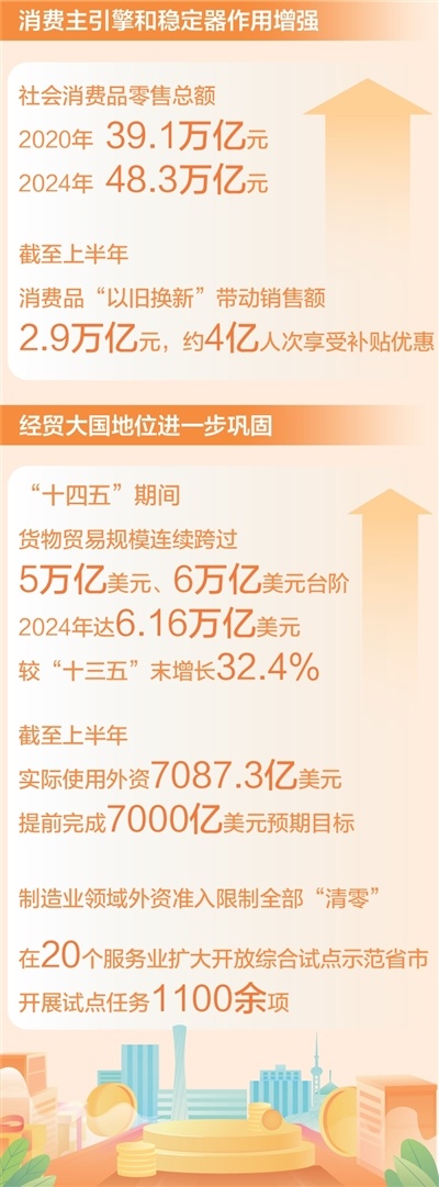 股策略 权威发布·高质量完成“十四五”规划丨超大规模市场体量更大